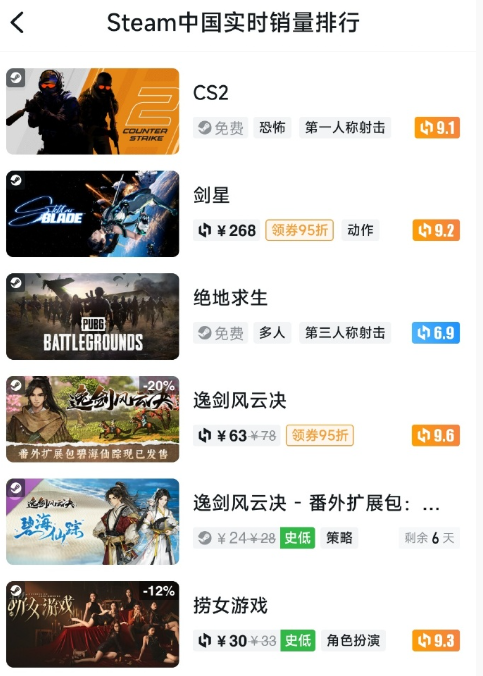 图片[2]-《捞女游戏》“封杀”后更火了，Steam好评率99%-软迷精选